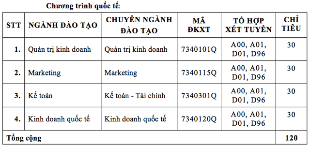 Trường ĐH Tài chính - Marketing dành tới 60% chỉ tiêu để xét tuyển học bạ - 6