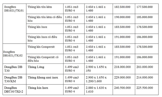 Bảng giá xe Shineray Motor tháng 5 năm 2020 - 6