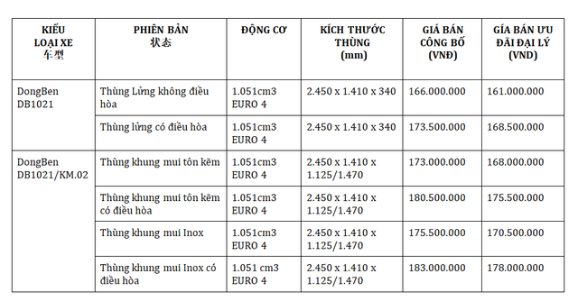 Bảng giá xe Shineray Motor tháng 5 năm 2020 - 5