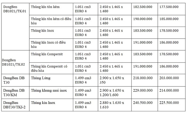 Bảng giá xe Shineray Motor tháng 5 năm 2020 - 7