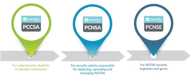 Palo Alto Networks đã có học viện uỷ quyền đào tạo an toàn thông tin đầu tiên tại miền Bắc - 1 Palo Alto Networks đã có học viện uỷ quyền đào tạo an toàn thông tin đầu tiên tại miền Bắc - 1