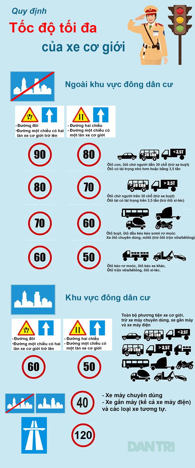 “Luật hóa” quy định về tốc độ tối đa và khoảng cách tối thiểu - 3 “Luật hóa” quy định về tốc độ tối đa và khoảng cách tối thiểu - 3