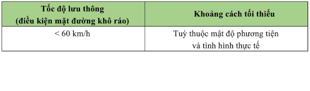 “Luật hóa” quy định về tốc độ tối đa và khoảng cách tối thiểu - 4 “Luật hóa” quy định về tốc độ tối đa và khoảng cách tối thiểu - 4