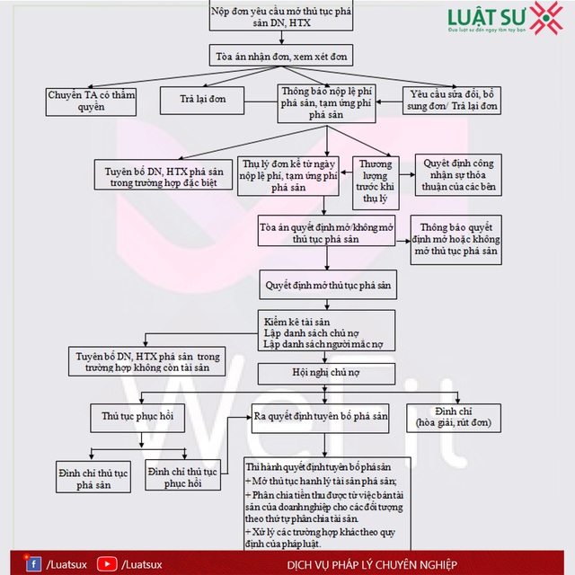 Wefit phá sản, khách hàng có thể đòi lại được tiền không? - 1 Wefit phá sản, khách hàng có thể đòi lại được tiền không? - 1