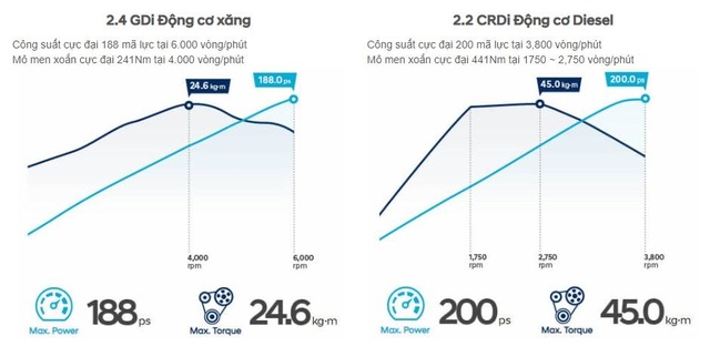 5 lý do khiến SantaFe New cực hút khách tại Việt Nam - 4 5 lý do khiến SantaFe New cực hút khách tại Việt Nam - 4
