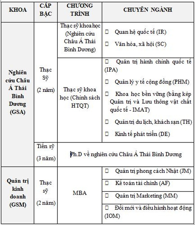 Chương trình học bổng hệ cao học tại Ritsumeikan Asia Pacific University - 4 Chương trình học bổng hệ cao học tại Ritsumeikan Asia Pacific University - 4
