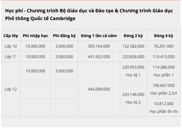 “Choáng” với học phí gần 800 triệu đồng/năm của trường quốc tế ở TPHCM - 7 “Choáng” với học phí gần 800 triệu đồng/năm của trường quốc tế ở TPHCM - 7