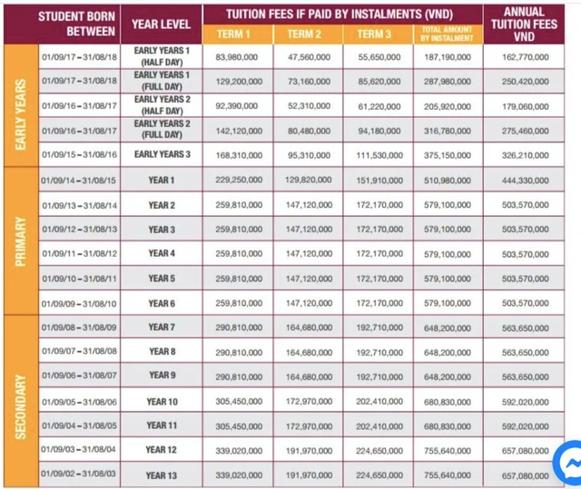 “Choáng” với học phí gần 800 triệu đồng/năm của trường quốc tế ở TPHCM - 3 “Choáng” với học phí gần 800 triệu đồng/năm của trường quốc tế ở TPHCM - 3