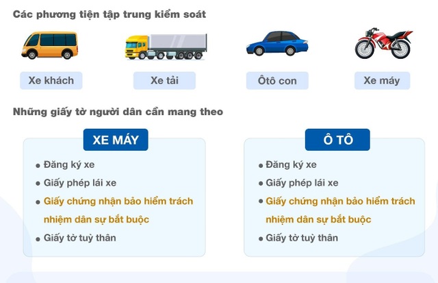 Từ 15/5, người tham gia giao thông sẽ bị phạt nếu không có bảo hiểm trách nhiệm dân sự - 1 Từ 15/5, người tham gia giao thông sẽ bị phạt nếu không có bảo hiểm trách nhiệm dân sự - 1