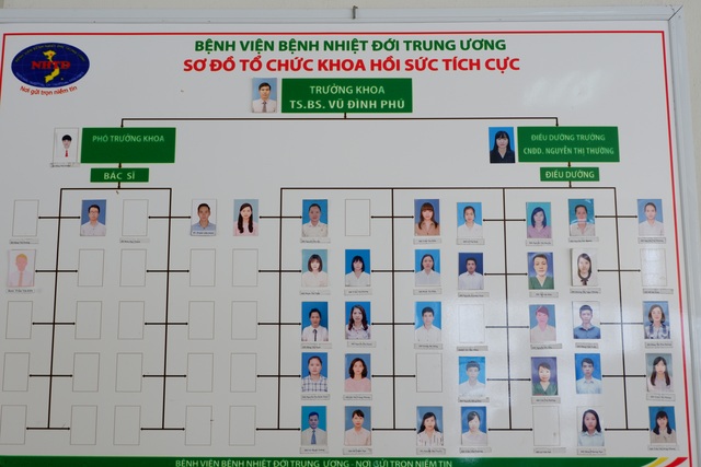 Cuộc chiến của lực lượng điều dưỡng trên mặt trận chống dịch ác liệt nhất - 2 Cuộc chiến của lực lượng điều dưỡng trên mặt trận chống dịch ác liệt nhất - 2