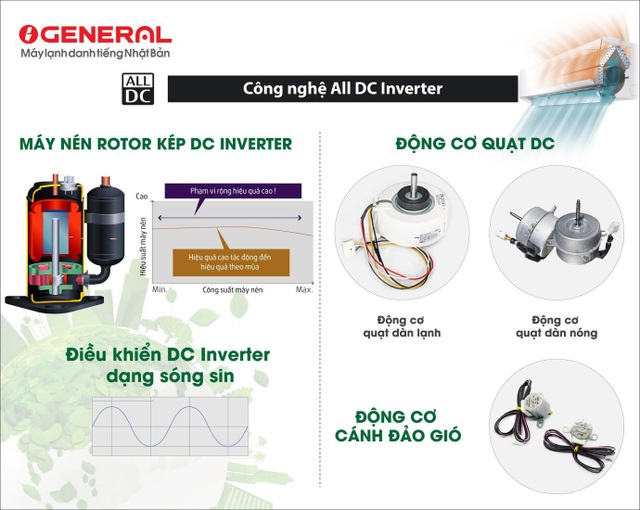 Điều hòa General All DC Inverter cao cấp vượt trội so với các sản phẩm cùng phân khúc trên thị trường - 3 Điều hòa General All DC Inverter cao cấp vượt trội so với các sản phẩm cùng phân khúc trên thị trường - 3