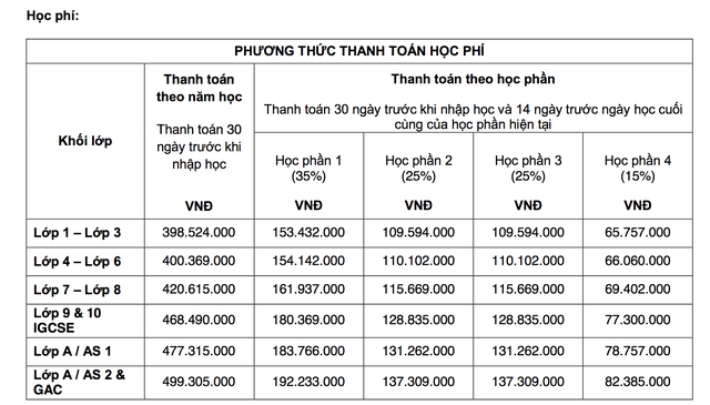 Học phí trường quốc tế ở Hà Nội: Đặt cọc 4 tỷ đồng sẽ miễn học phí 4 năm - 3 Học phí trường quốc tế ở Hà Nội: Đặt cọc 4 tỷ đồng sẽ miễn học phí 4 năm - 3