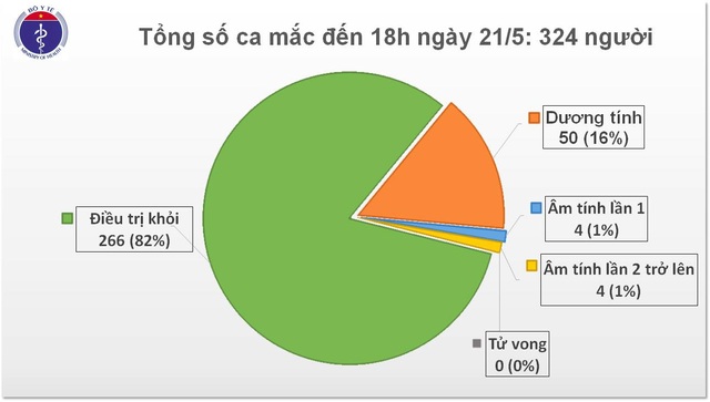 35 ngày không ca mắc Covid-19 trong cộng đồng, bệnh nhân nặng đã âm tính - 1 35 ngày không ca mắc Covid-19 trong cộng đồng, bệnh nhân nặng đã âm tính - 1