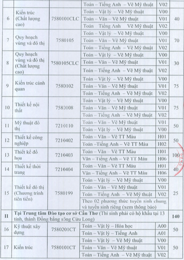 Tuyển sinh 2020: Trường ĐH Kiến trúc TPHCM tổ chức hai đợt thi năng khiếu - 3 Tuyển sinh 2020: Trường ĐH Kiến trúc TPHCM tổ chức hai đợt thi năng khiếu - 3