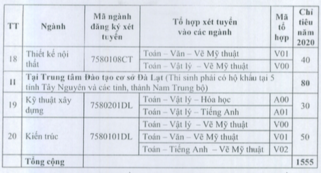 Tuyển sinh 2020: Trường ĐH Kiến trúc TPHCM tổ chức hai đợt thi năng khiếu - 4 Tuyển sinh 2020: Trường ĐH Kiến trúc TPHCM tổ chức hai đợt thi năng khiếu - 4