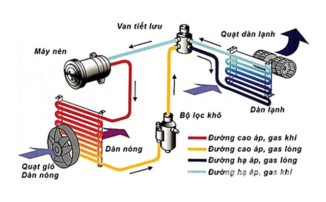 Bảo dưỡng điều hòa ôtô – việc phải làm trước mùa hè - 2