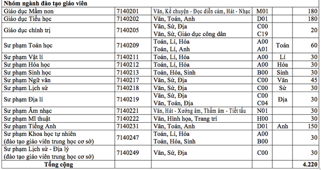 https://icdn.dantri.com.vn/thumb_w/640/2020/05/25/chi-tieu-tuyen-sinh-dh-sai-gon-2020-3-1590403429767.png