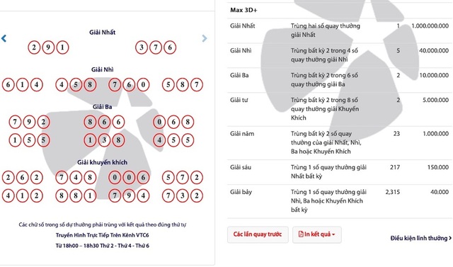 Từ chuyện chàng sinh viên 9X trúng 20 tỷ, Max 3D+ của Vietlott có gì “hot”? - 2 Từ chuyện chàng sinh viên 9X trúng 20 tỷ, Max 3D+ của Vietlott có gì “hot”? - 2