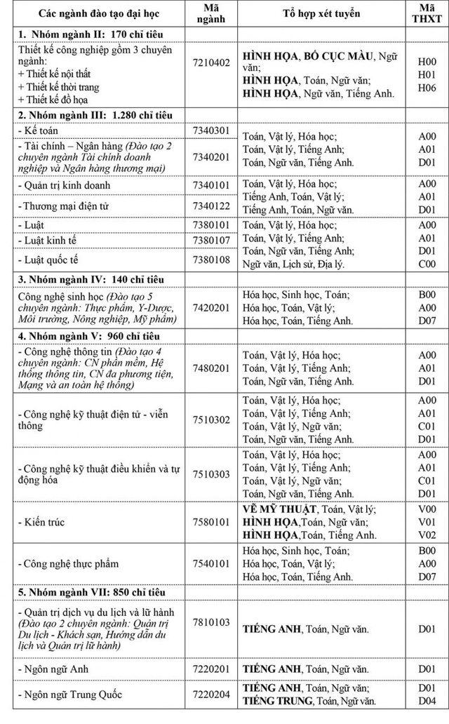 Trường Đại học Mở Hà Nội tăng chỉ tiêu tuyển sinh lên 3.400 - 2