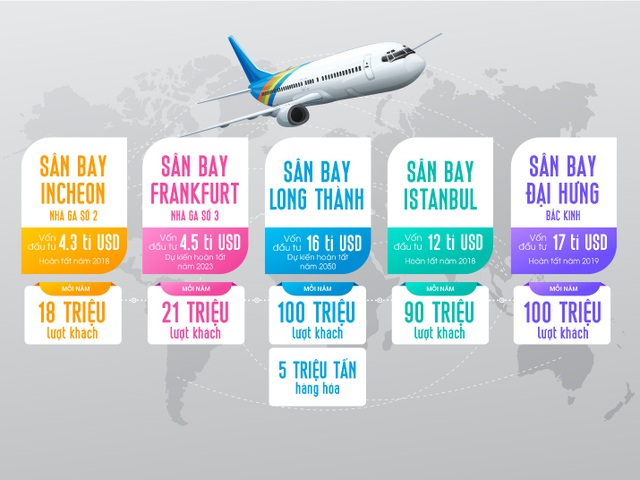 Sân bay Long Thành tạo động lực phát triển kinh tế phía Nam - 2 Sân bay Long Thành tạo động lực phát triển kinh tế phía Nam - 2