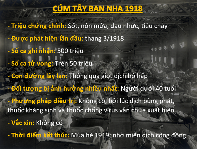 “Đặt lên bàn cân” Covid-19 và những đại dịch từng hoành hành trong lịch sử - 1 “Đặt lên bàn cân” Covid-19 và những đại dịch từng hoành hành trong lịch sử - 1