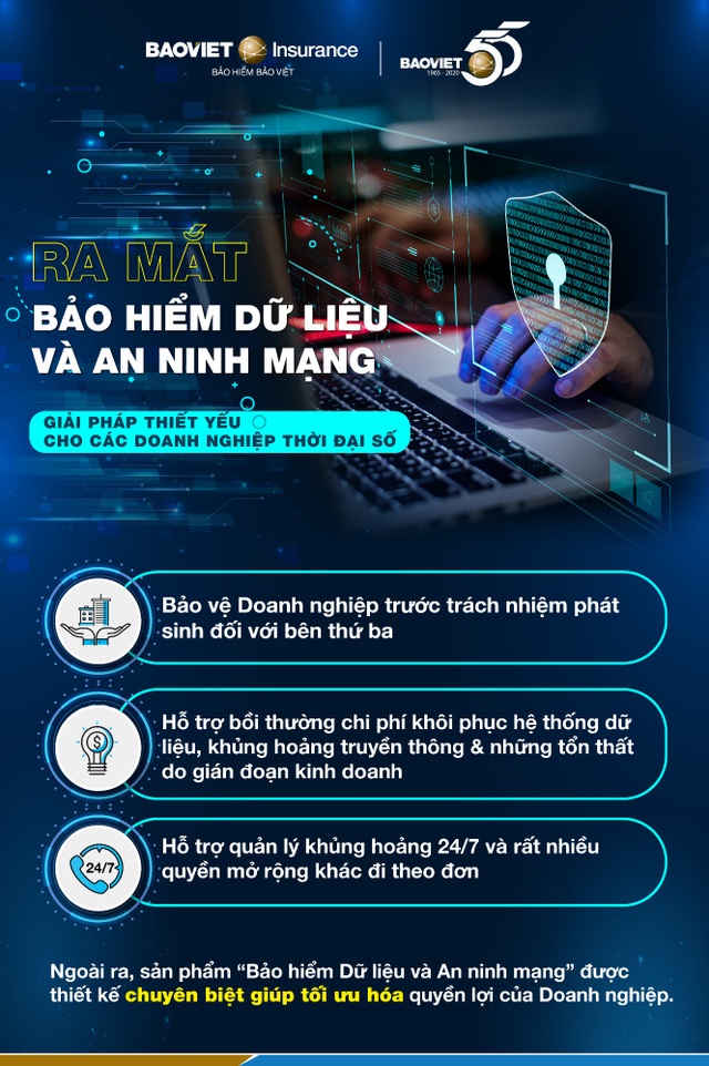 Bảo hiểm dữ liệu và an ninh mạng thời kỳ 4.0 - 1 Bảo hiểm dữ liệu và an ninh mạng thời kỳ 4.0 - 1