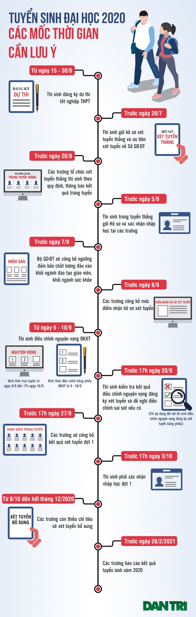 Nóng: Chính thức công bố quy chế thi tốt nghiệp THPT 2020 - 2