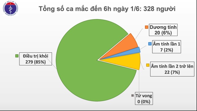 Không ca mắc mới Covid-19, ca bệnh nặng nhất Việt Nam phổi tiến triển 40% - 1