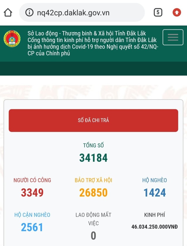 Đắk Lắk: Công khai số liệu chi trả gói 62.000 tỷ đồng trên trang website - 1 Đắk Lắk: Công khai số liệu chi trả gói 62.000 tỷ đồng trên trang website - 1