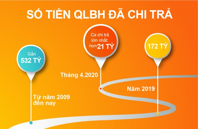 Giải pháp đối phó với rủi ro trong cuộc sống hiện đại - 2 Giải pháp đối phó với rủi ro trong cuộc sống hiện đại - 2