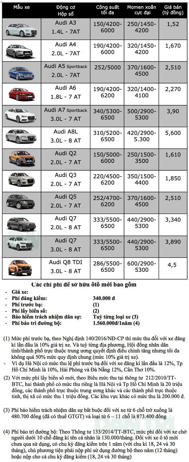 Bảng giá Audi tháng 6/2020 - 1 Bảng giá Audi tháng 6/2020 - 1