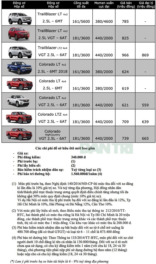 Bảng giá Chevrolet tháng 6/2020 - 1 Bảng giá Chevrolet tháng 6/2020 - 1