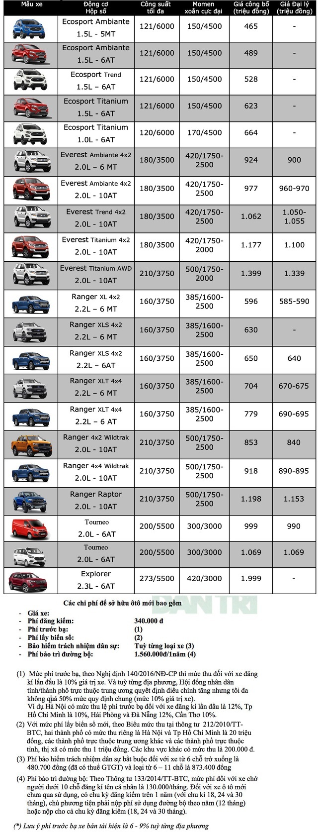 Bảng giá Ford tháng 6/2020 - 1 Bảng giá Ford tháng 6/2020 - 1
