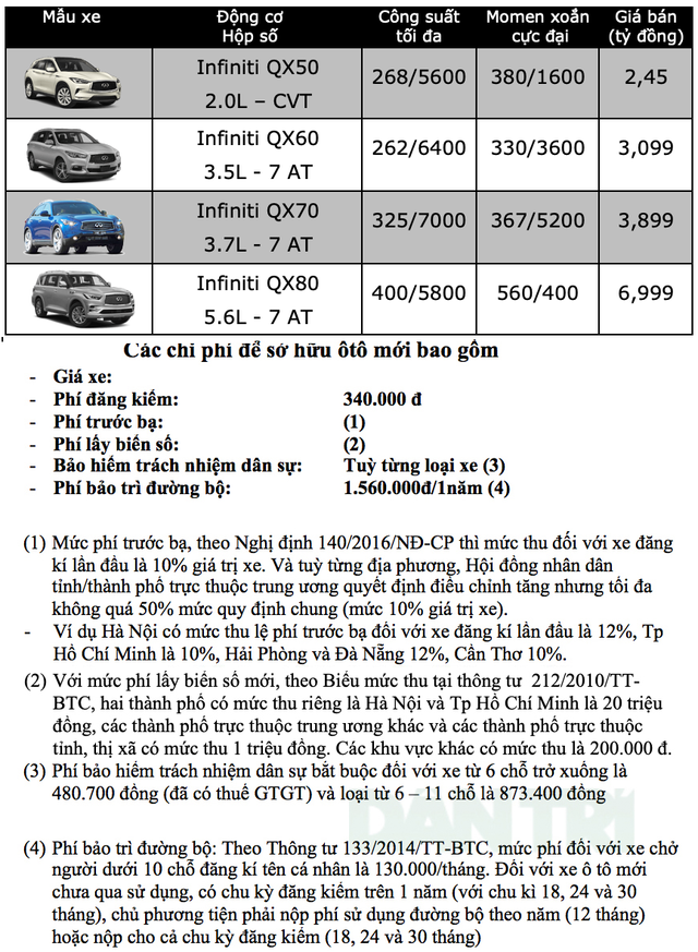 Bảng giá Infiniti tháng 6/2020 - 1 Bảng giá Infiniti tháng 6/2020 - 1