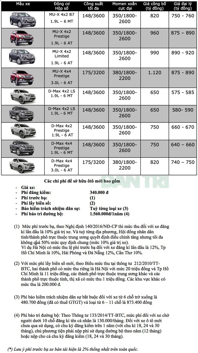 Bảng giá Isuzu tháng 6/2020 - 1 Bảng giá Isuzu tháng 6/2020 - 1