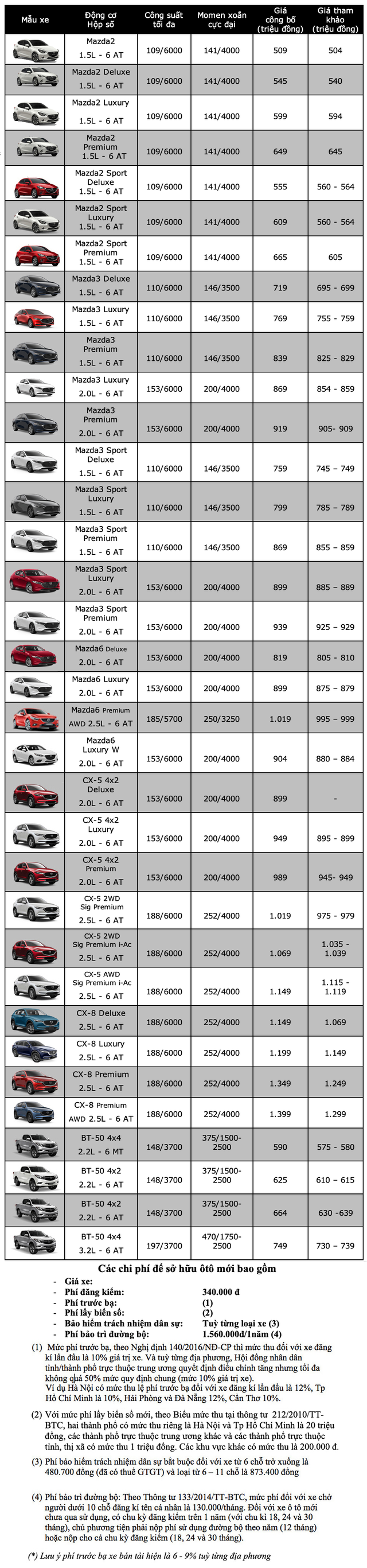 Bảng giá Mazda tháng 6/2020 - 1 Bảng giá Mazda tháng 6/2020 - 1