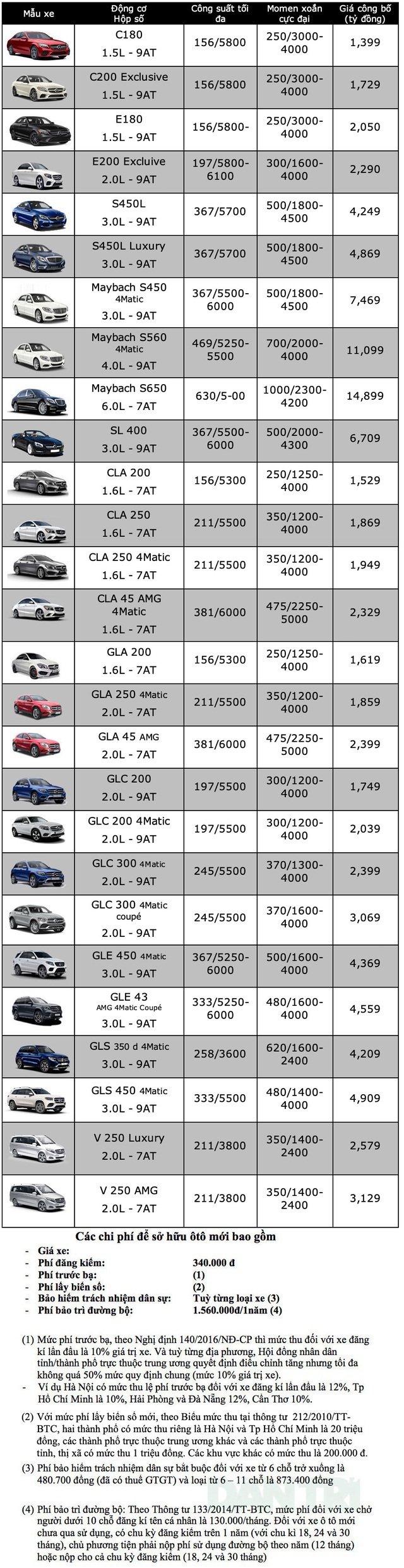 Bảng giá Mercedes-Benz tháng 6/2020 - 1 Bảng giá Mercedes-Benz tháng 6/2020 - 1