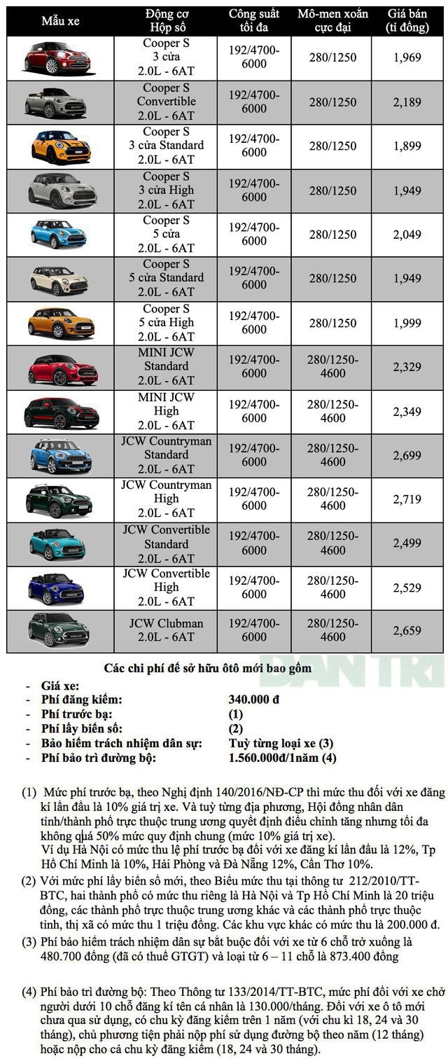 Bảng giá MINI tháng 6/2020 - 1 Bảng giá MINI tháng 6/2020 - 1