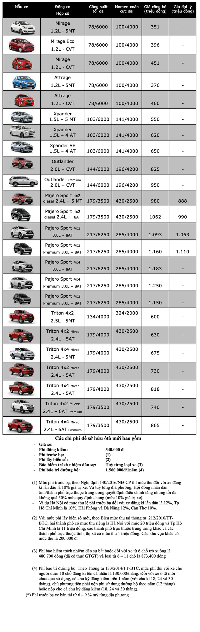 Bảng giá Mitsubishi tháng 6/2020 - 1 Bảng giá Mitsubishi tháng 6/2020 - 1