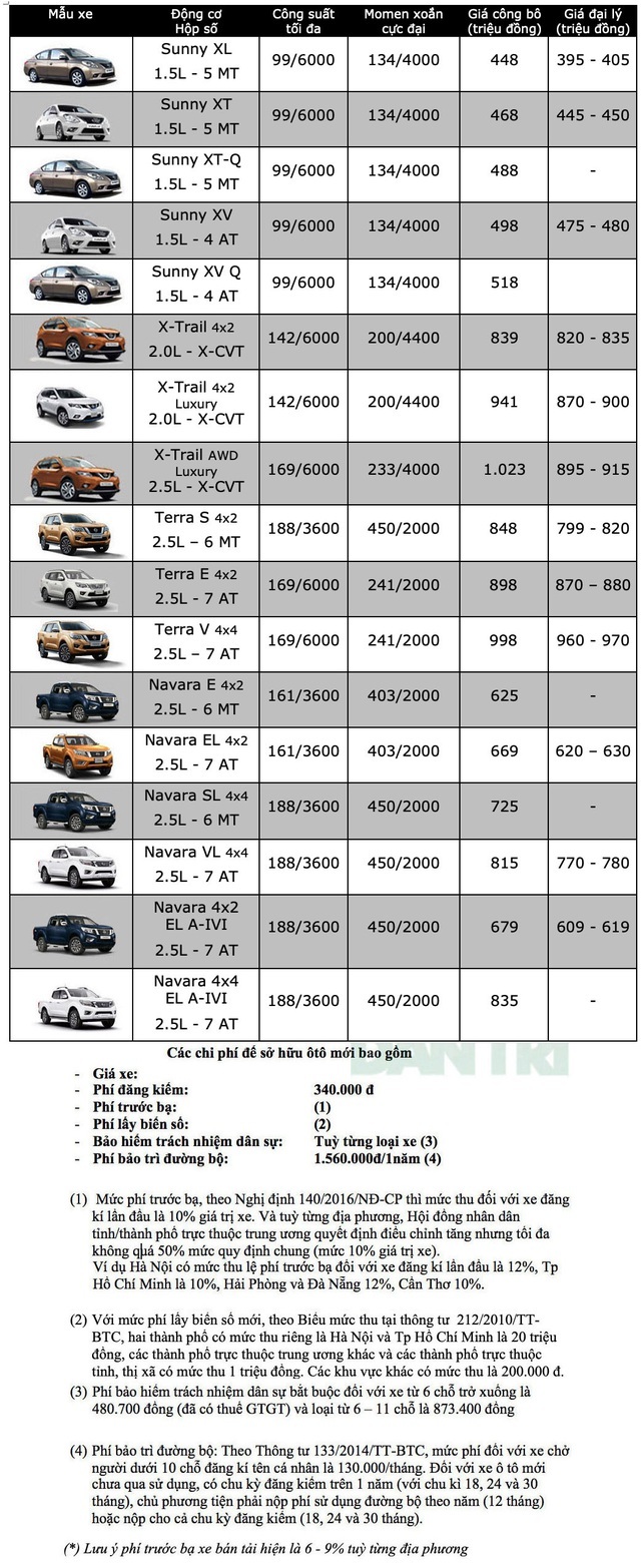 Bảng giá Nissan tháng 6/2020 - 1 Bảng giá Nissan tháng 6/2020 - 1