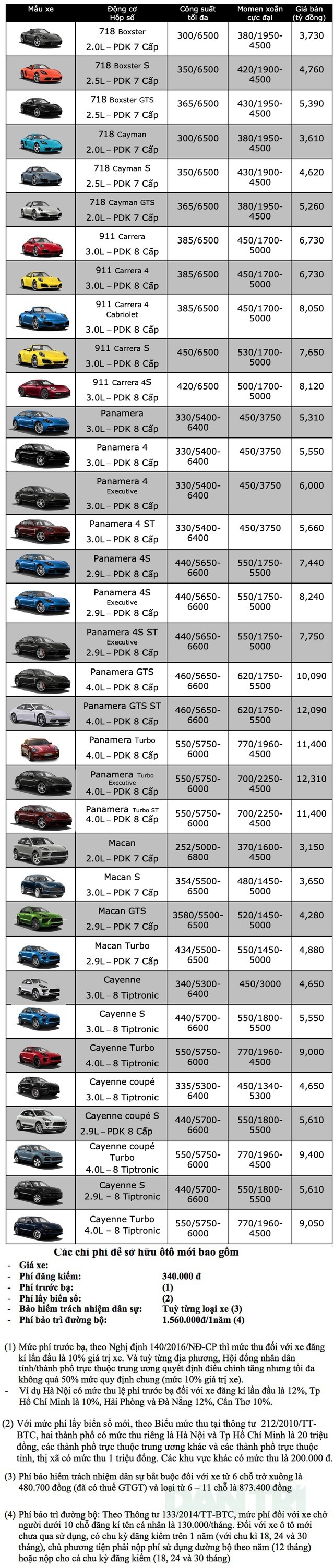 Bảng giá Porsche tháng 6/2020 - 1 Bảng giá Porsche tháng 6/2020 - 1