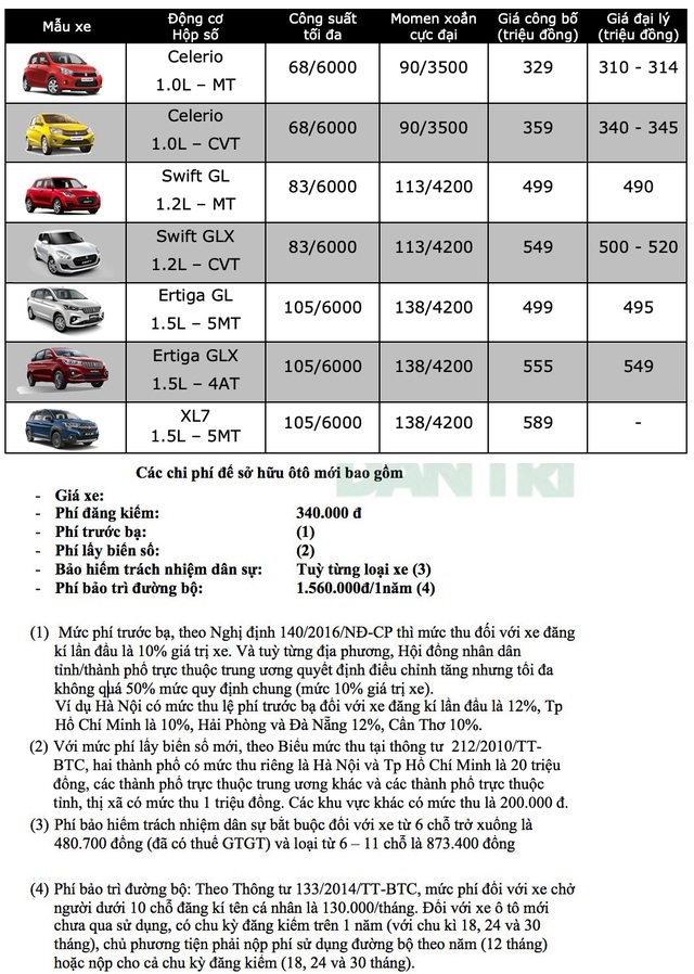 Bảng giá Suzuki tháng 6/2020 - 1 Bảng giá Suzuki tháng 6/2020 - 1