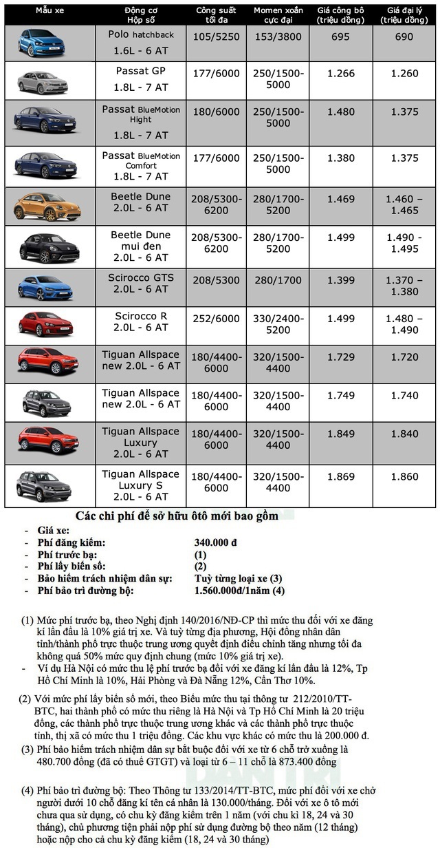 Bảng giá Volkswagen tháng 6/2020 - 1 Bảng giá Volkswagen tháng 6/2020 - 1