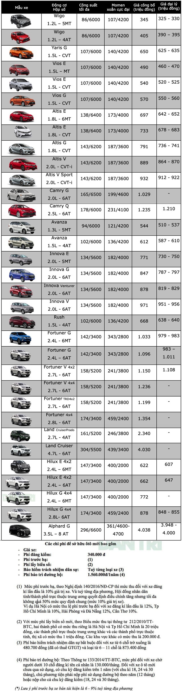 Bảng giá Toyota tháng 6/2020 - 1 Bảng giá Toyota tháng 6/2020 - 1