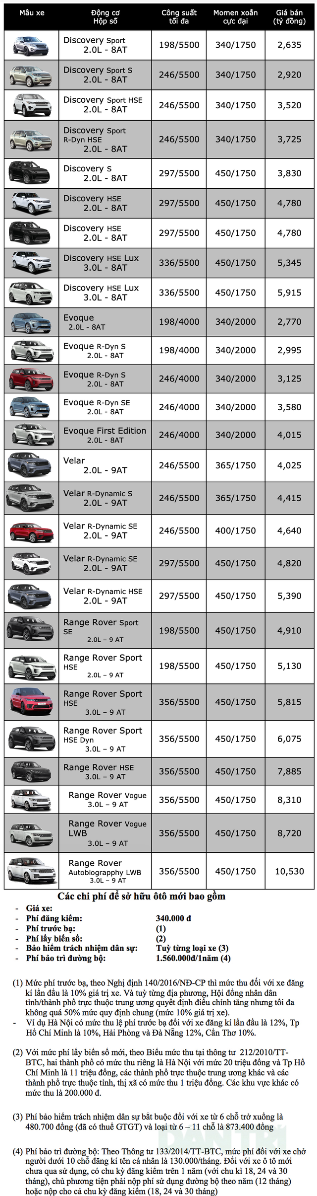 Bảng giá Land Rover tháng 6/2020 - 1