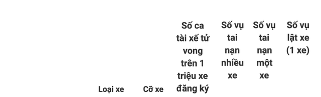 Khảo sát tại Mỹ: Xe cỡ nhỏ kém an toàn và có tỷ lệ tử vong cao - 2