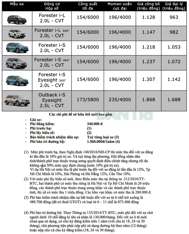 Bảng giá Subaru tháng 6/2020 - 1 Bảng giá Subaru tháng 6/2020 - 1