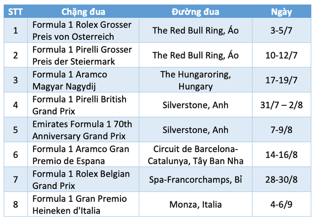 Những điều chưa từng thấy trên đường đua F1 - 3