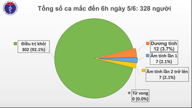 50 ngày Việt Nam sống trong yên bình, không ca mắc Covid-19 ngoài cộng đồng - 1