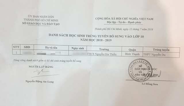 Thiếu gần 8 điểm vẫn trúng tuyển vào lớp 10: Đặc cách con em trong ngành - 3 Thiếu gần 8 điểm vẫn trúng tuyển vào lớp 10: Đặc cách con em trong ngành - 3